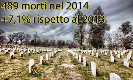 Fabbriche cimitero