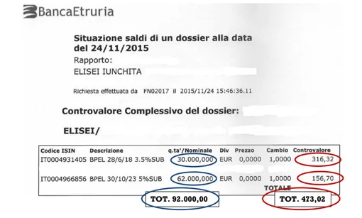 Banchieri salvati, piccoli risparmiatori derubati #IlPdTiFrega