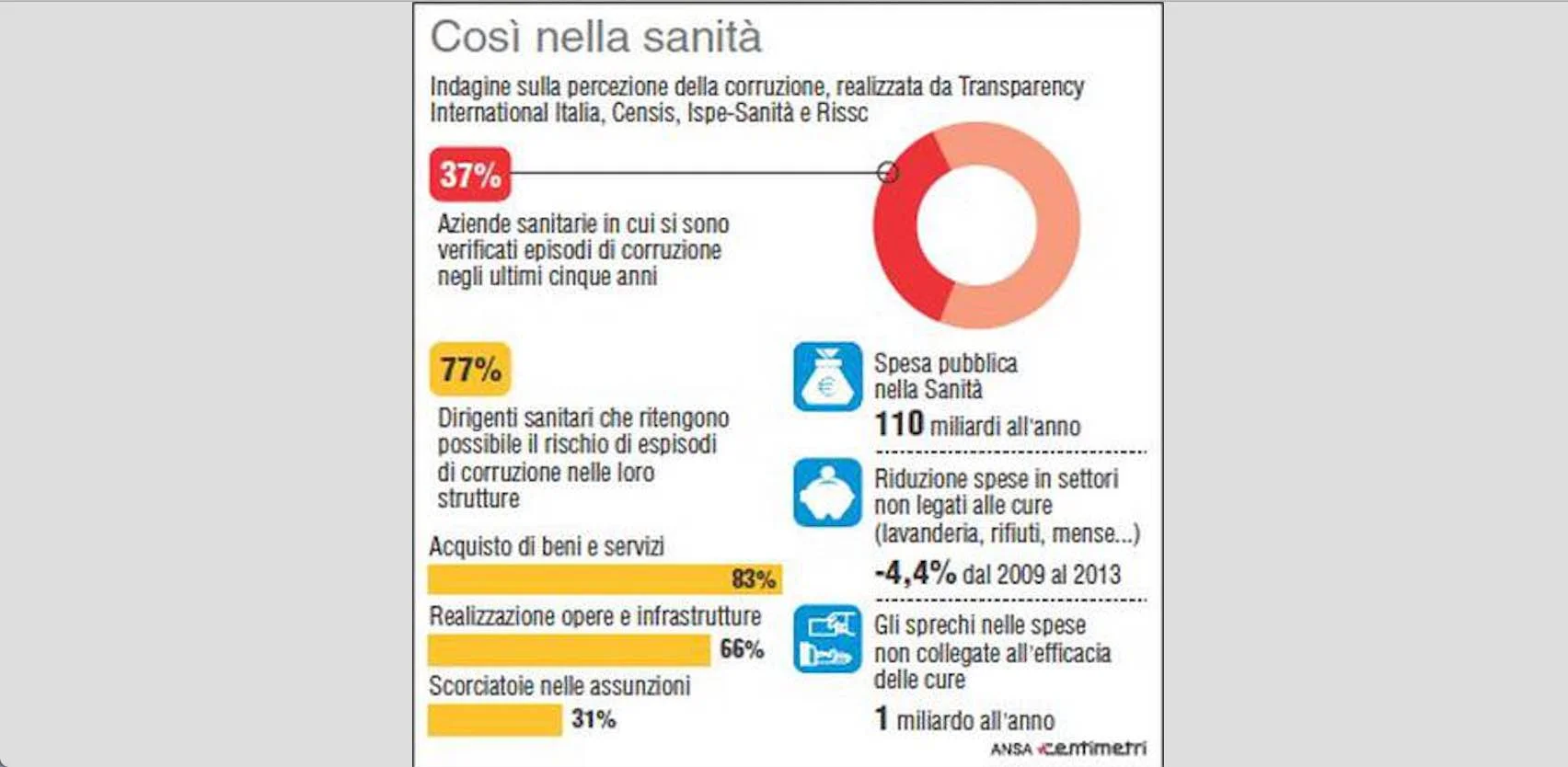 No agli sciacalli della Sanità Pubblica