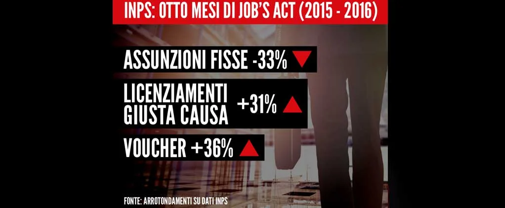 L'inutilità dei sindacati