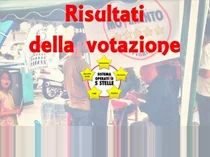 Risutati della consultazione M5S: proporzionale o maggioritario