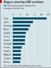 Rischio Italia