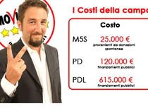 Sicilia: prima promessa mantenuta
