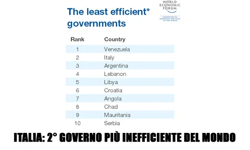 E' l'Italia che va (a fanculo)