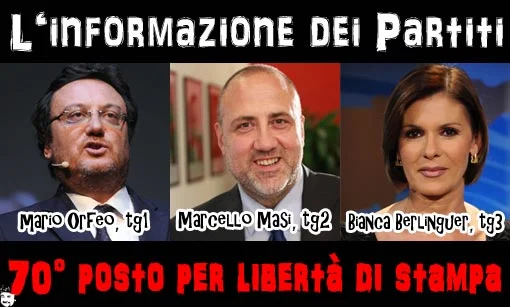 Telegiornali RAI a servizio dei partiti
