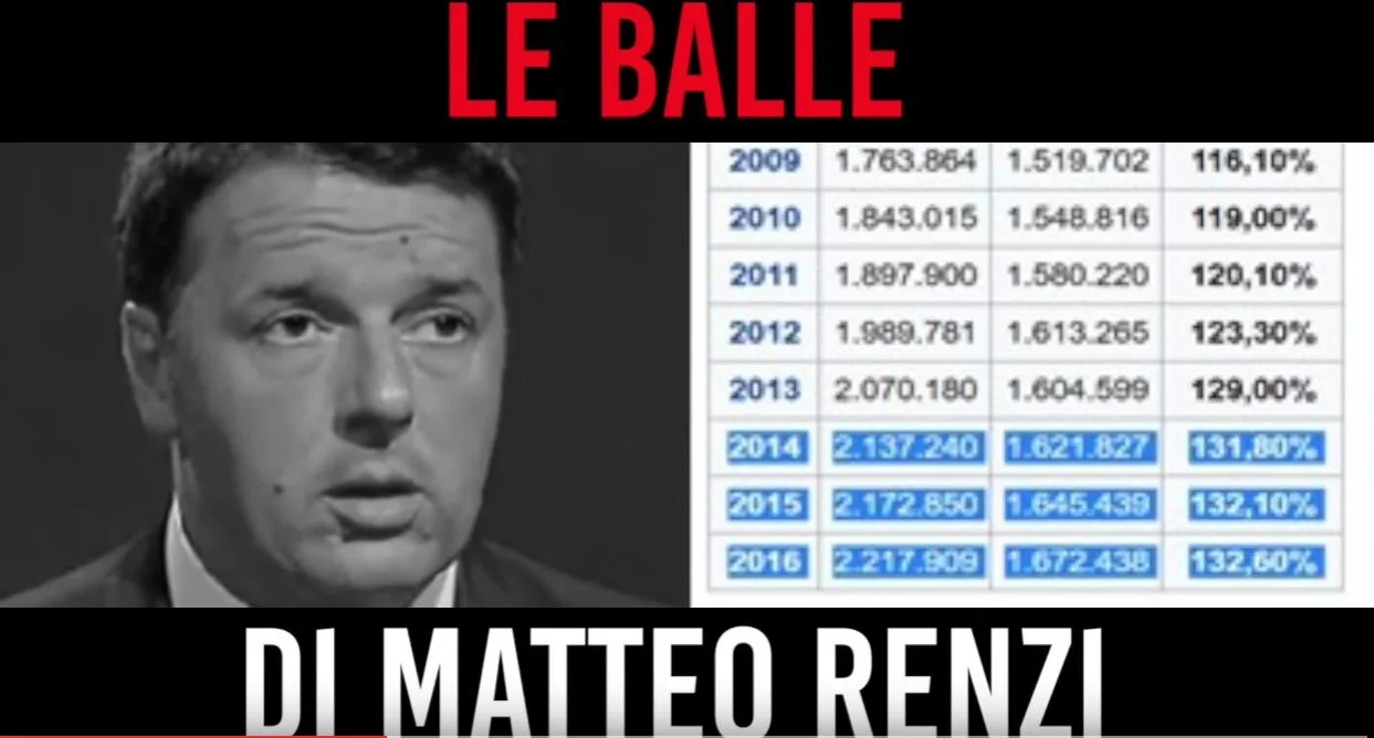 Renzi: record di debito pubblico e di balle