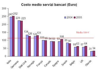 Qualcuno volò sul nido del passero