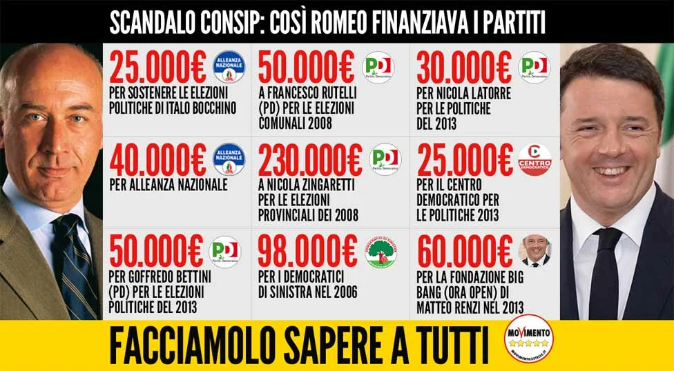 Scandalo Consip: una bomba atomica sulla politica italiana