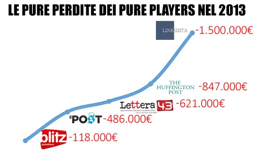 Press obituary/4: Pure Player 2013