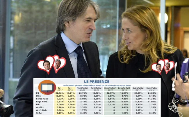 Maggioni e Dall'Orto hanno appaltato Rai Uno E Tg1 al Pd