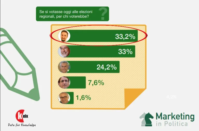 In Sicilia è corsa all'ultimo voto