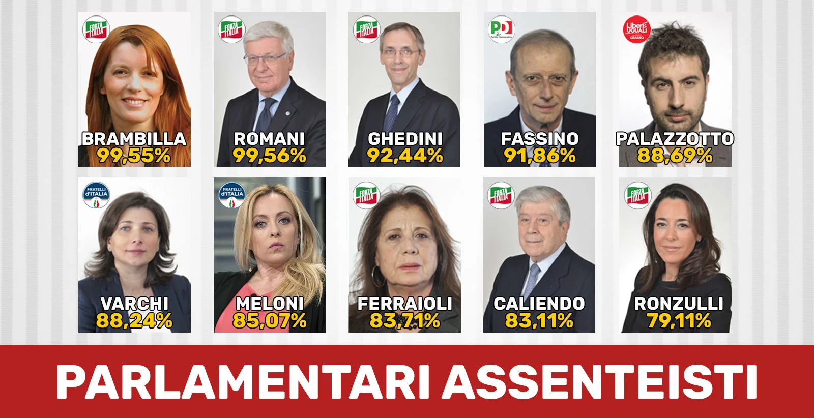 Adesso anche i partiti puniscano i parlamentari assenteisti: ecco la top ten