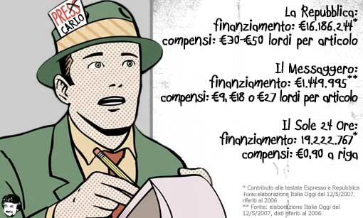 La libertà di stampa è precaria