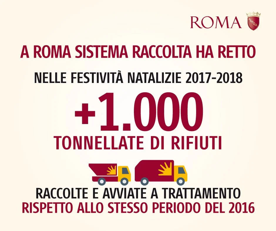 Rifiuti, così abbiamo normalizzato Roma dopo anni di disastri