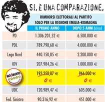 Bilanci dei partiti on line!