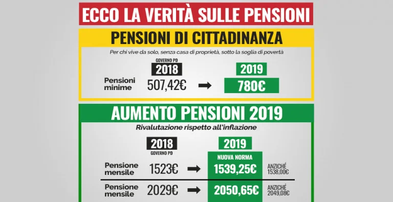 La fake news dei tagli alle pensioni: ecco tutta la verità