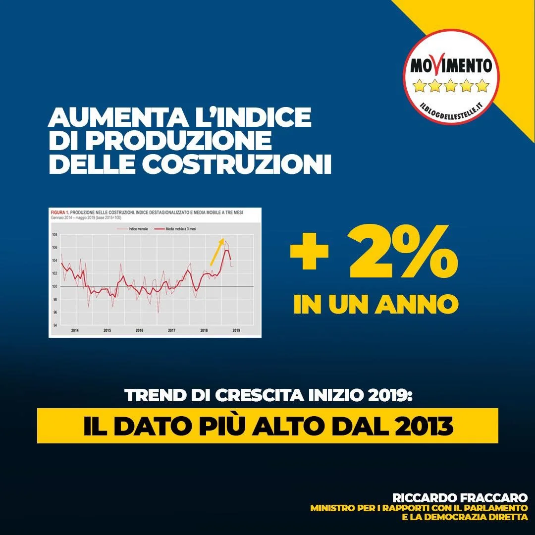 Edilizia, i numeri della ripresa