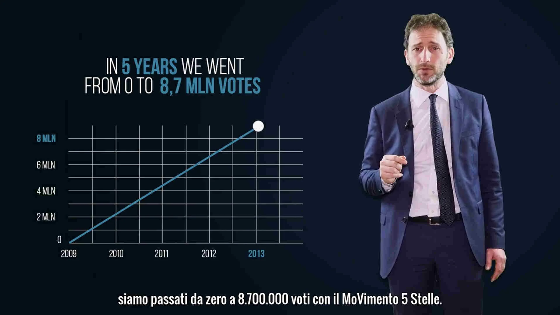 Presentazione del #NuovoRousseau: Participate! Don't delegate