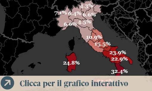 10 milioni di poveri belli allegri in vacanza #mortidifameallegri
