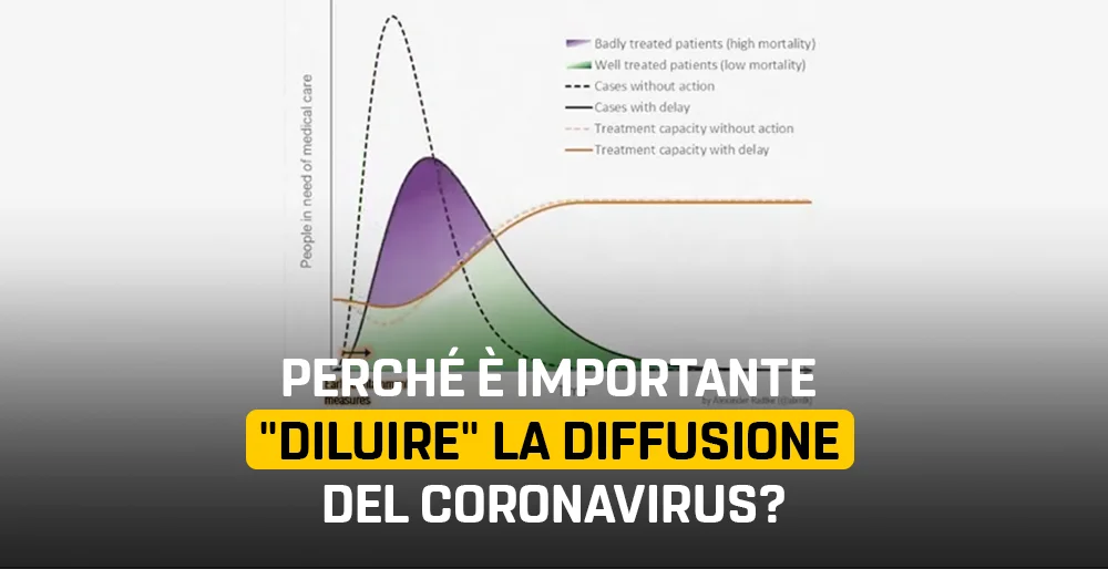 Perché è importante "diluire" la diffusione del Coronavirus?
