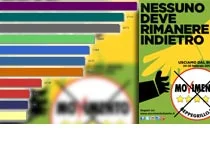 Risultati del sondaggio "Nessuno deve rimanere indietro"