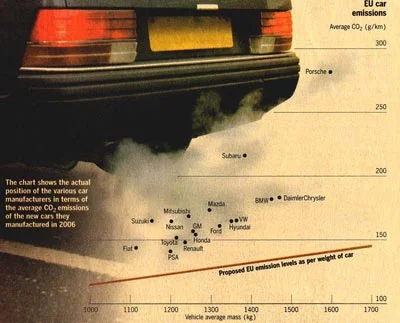 Gli untori del CO2