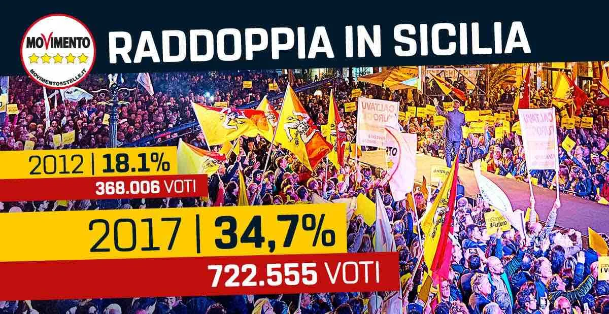 Il MoVimento 5 Stelle raddoppia in Sicilia: 722.555 grazie