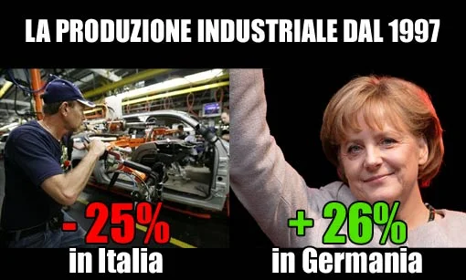#Fuoridalleuro per salvare le imprese! - sondaggio