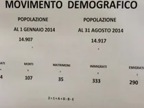 La demografia dell'Italia