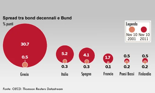 Germania uber alles