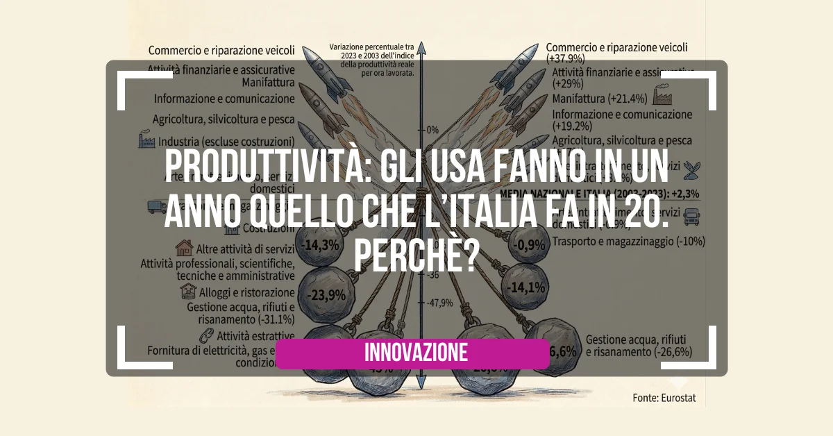 Produttività: gli USA fanno in un anno quello che l’Italia fa in 20. Perché?
